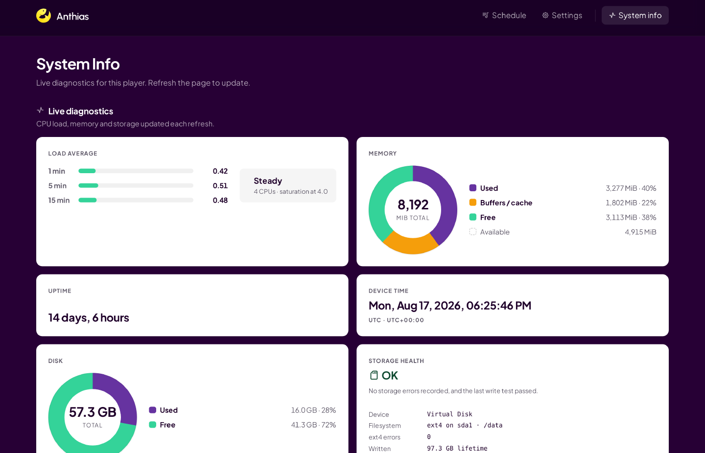 System Info dashboard with load average, memory, disk and version