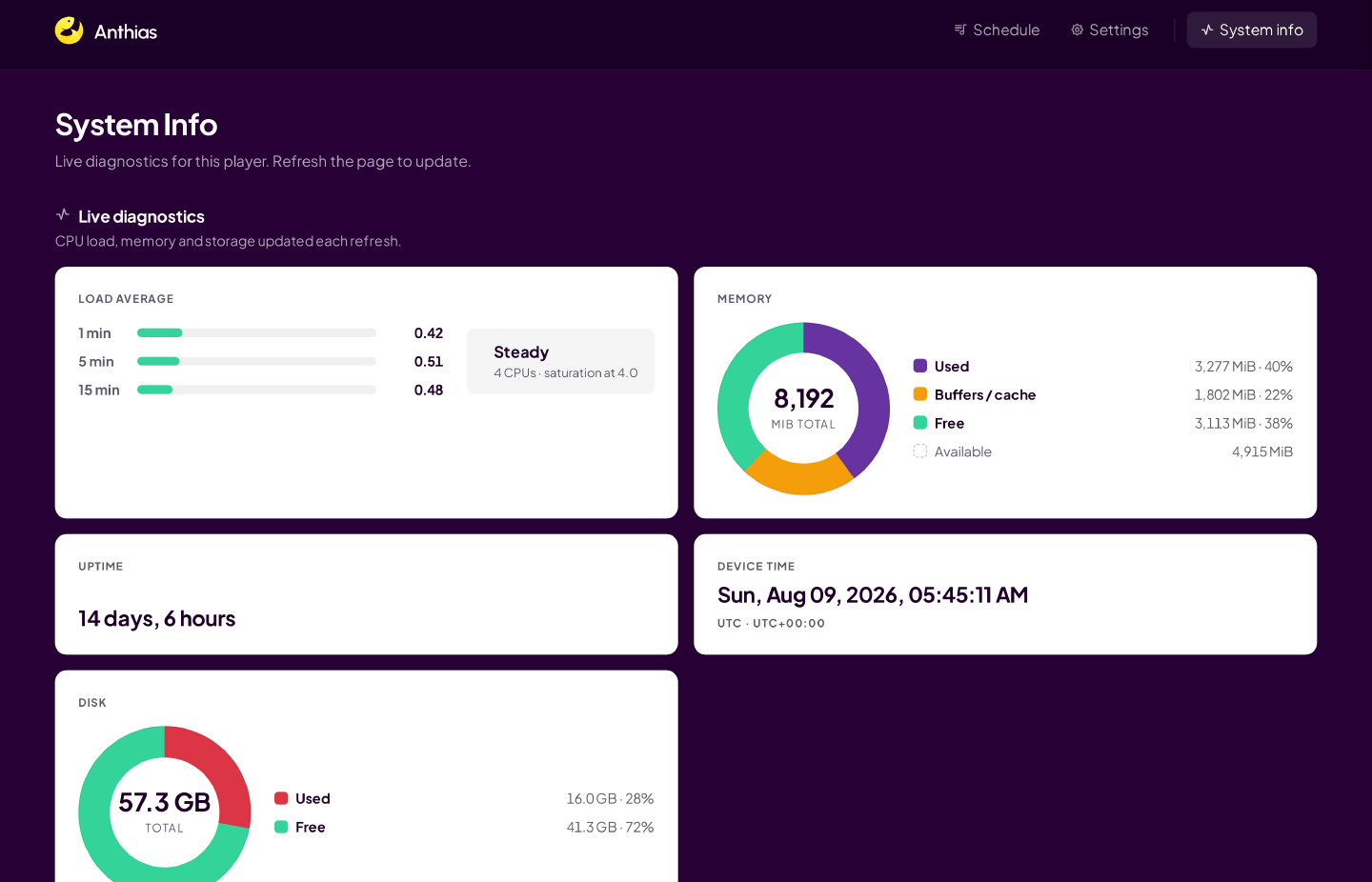 System Info dashboard with load average, memory, disk and version